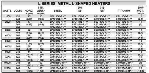 MOTS Single – Bottom - L Shaped Chemical Immersion Heater